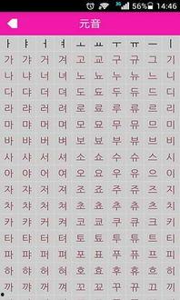 韩国的字母表,韩国字母表概述
