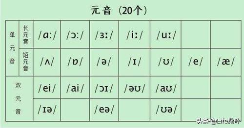 海伦英语48个音标发音视频,海伦英语48音标发音视频精华概述