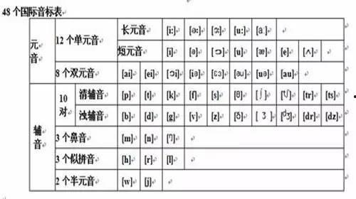 海伦英语48个音标发音视频,海伦英语48音标发音视频精华概述