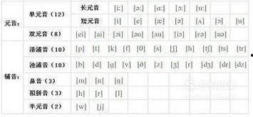 海伦英语48个音标发音视频,海伦英语48音标发音视频精华概述