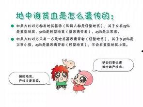 地中海贫血人图片大全,图解疾病症状与影响